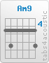 Chord Am9 (5,7,5,5,5,7)